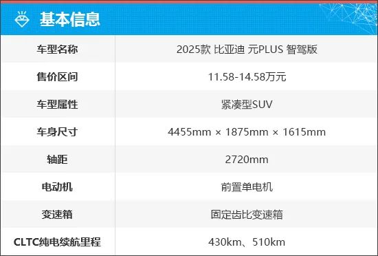 上述厂家指导价仅代表2025年4月14日的价格