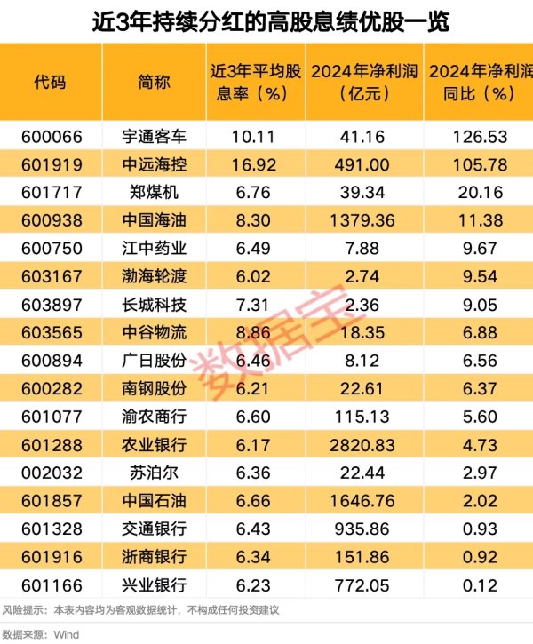 证配所 云南：2024年发放住房公积金贷款321.94亿元