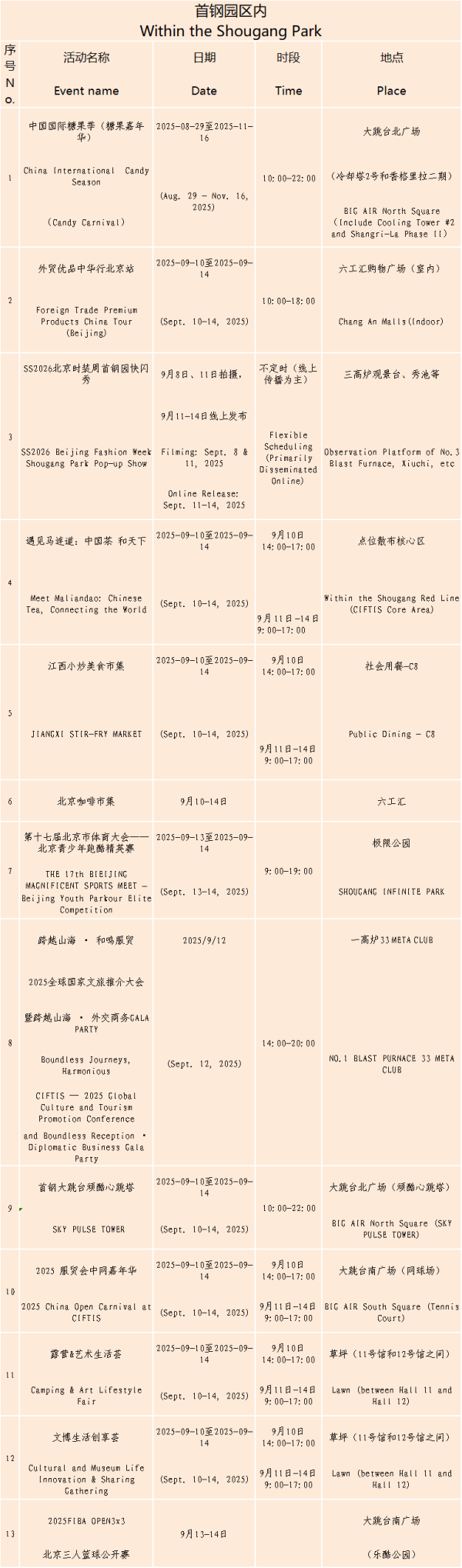 牛人配资 服贸会玩转票根经济！9月至10月北京发放300万元消费券