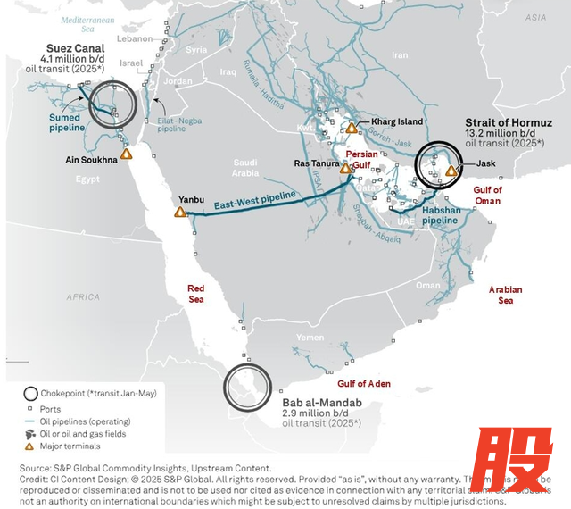 沙特“东西管道”与哈卜善管道图